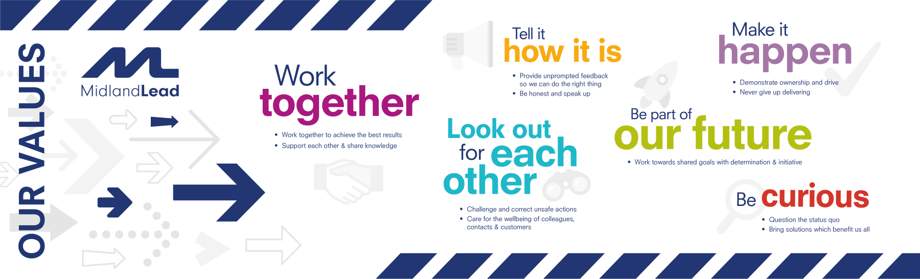 Employees at Midland Lead design their Dream Shift