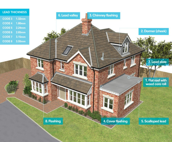 Come and meet us at the Eurocell Roofing Solutions Open Days...