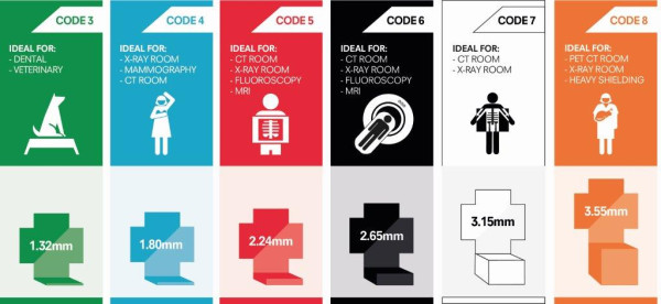 Brand new lead-lined board fitting guide!