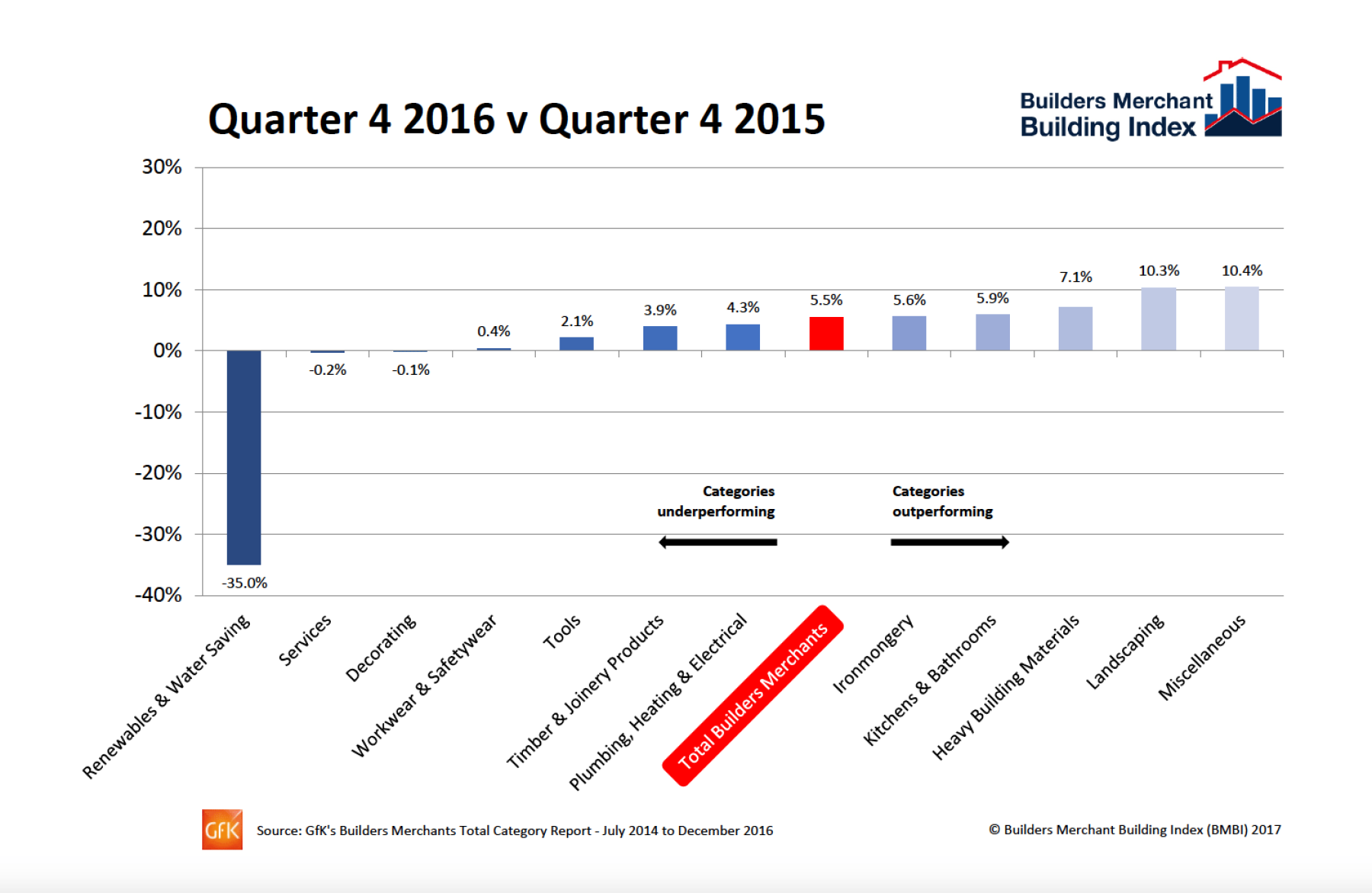 Positive signs for 2017