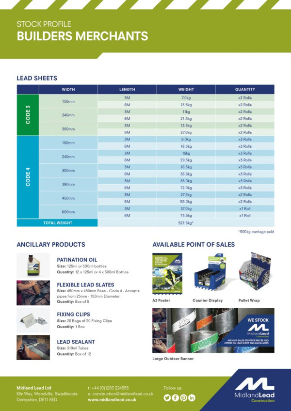 Midland Lead supports new builders’ merchant depots